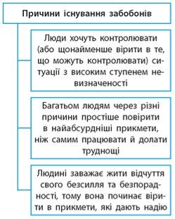 https://uahistory.co/pidruchniki/gisem-introduction-to-ukraine-history-and-civil-education-5-class-2022/gisem-introduction-to-ukraine-history-and-civil-education-5-class-2022.files/image038.jpg